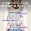 image:imageErgobaby Omni Classic Baby Carrier for Newborn to Toddlers 048 MonthsSoft Olive Diamond